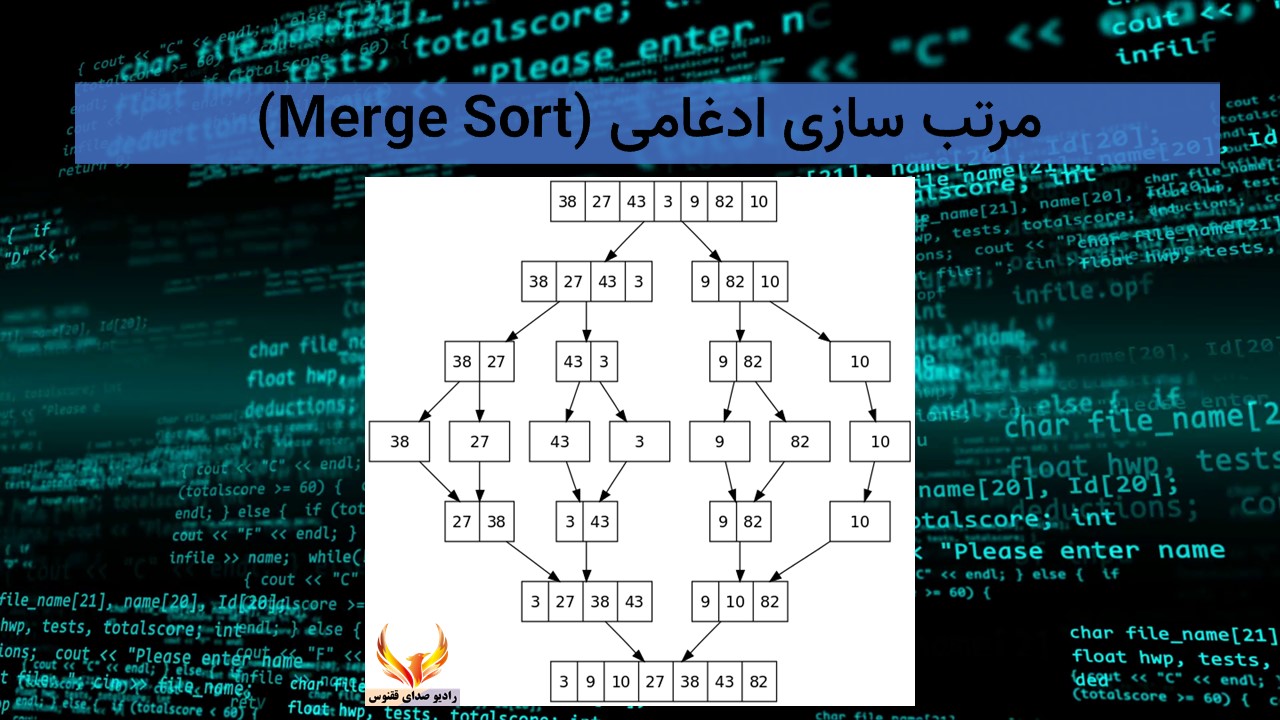 https://up.20script.ir/file/2ca5-مرتب-سازی-ادغامی.jpg